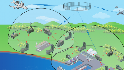 VL MICA One Of The Options For The Future Ground Based Air Defence Of