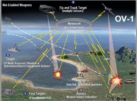 Rafale - A Force Multiplier for the HAF and the Integrated Defence ...