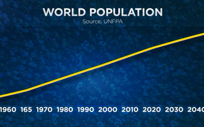 UN | India overtakes China in population – Implications of population explosion